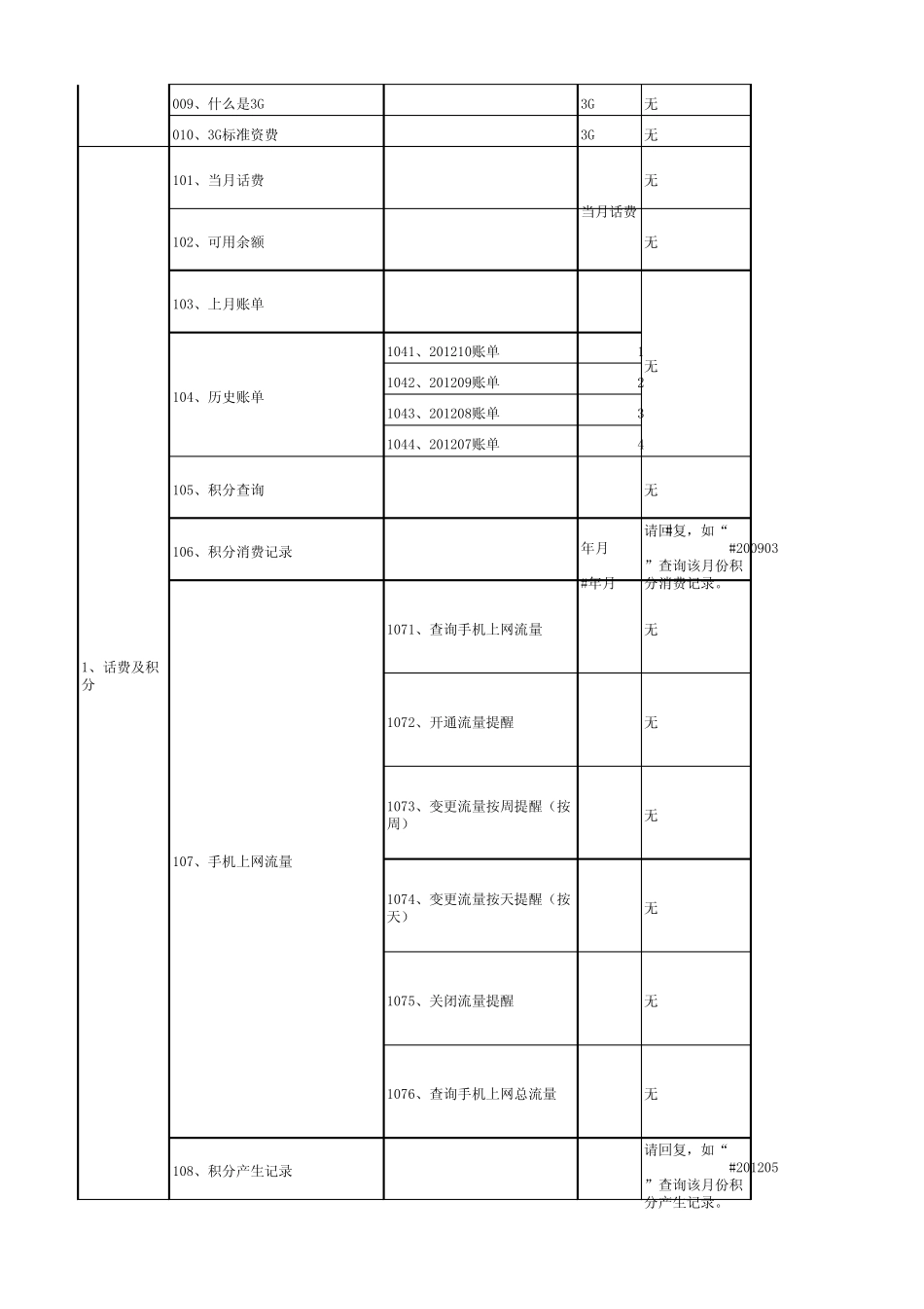 中国联通短信营业厅指令V1.1_第2页