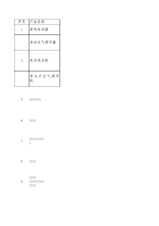 中国能效标识目录