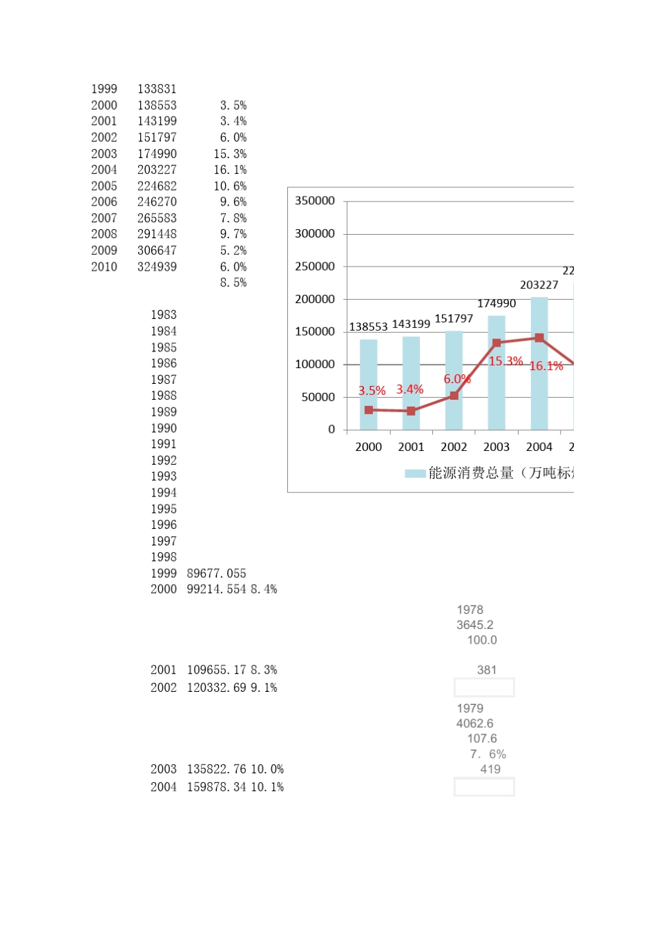 中国能源消耗与GDP_第1页