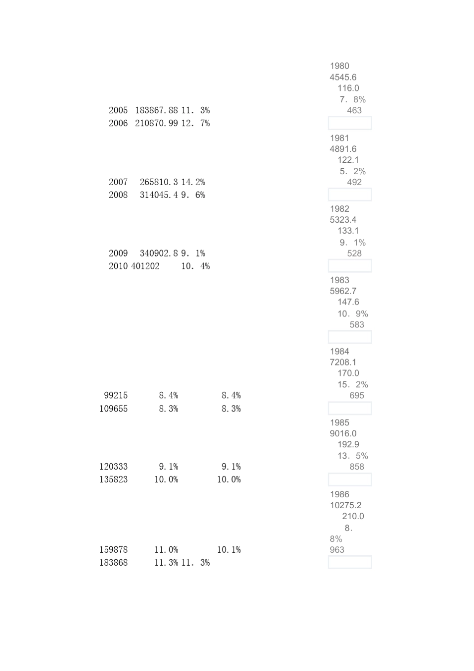 中国能源消耗与GDP_第2页