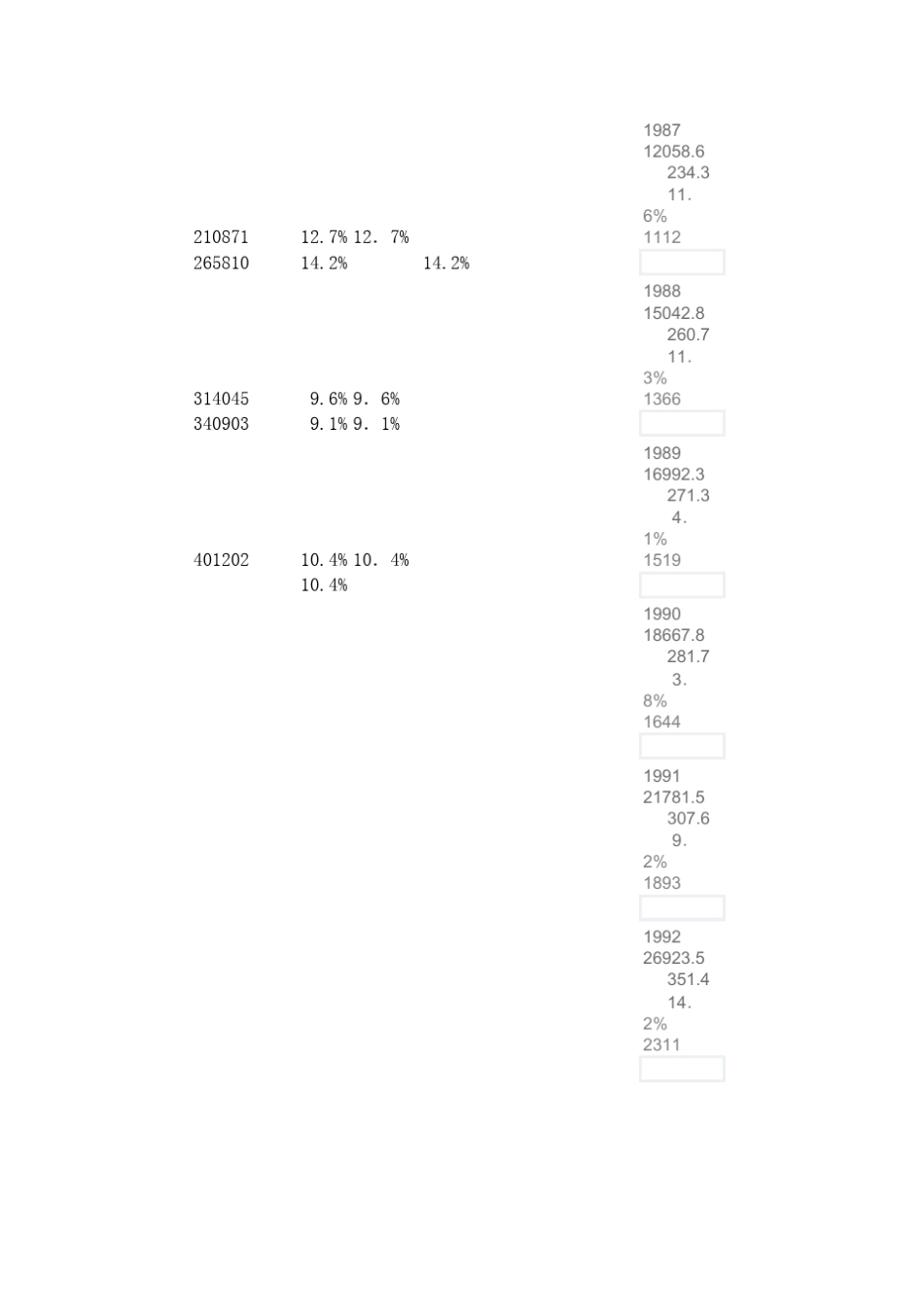 中国能源消耗与GDP_第3页