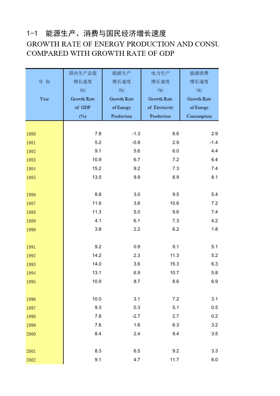 中国能源统计年鉴_第1页