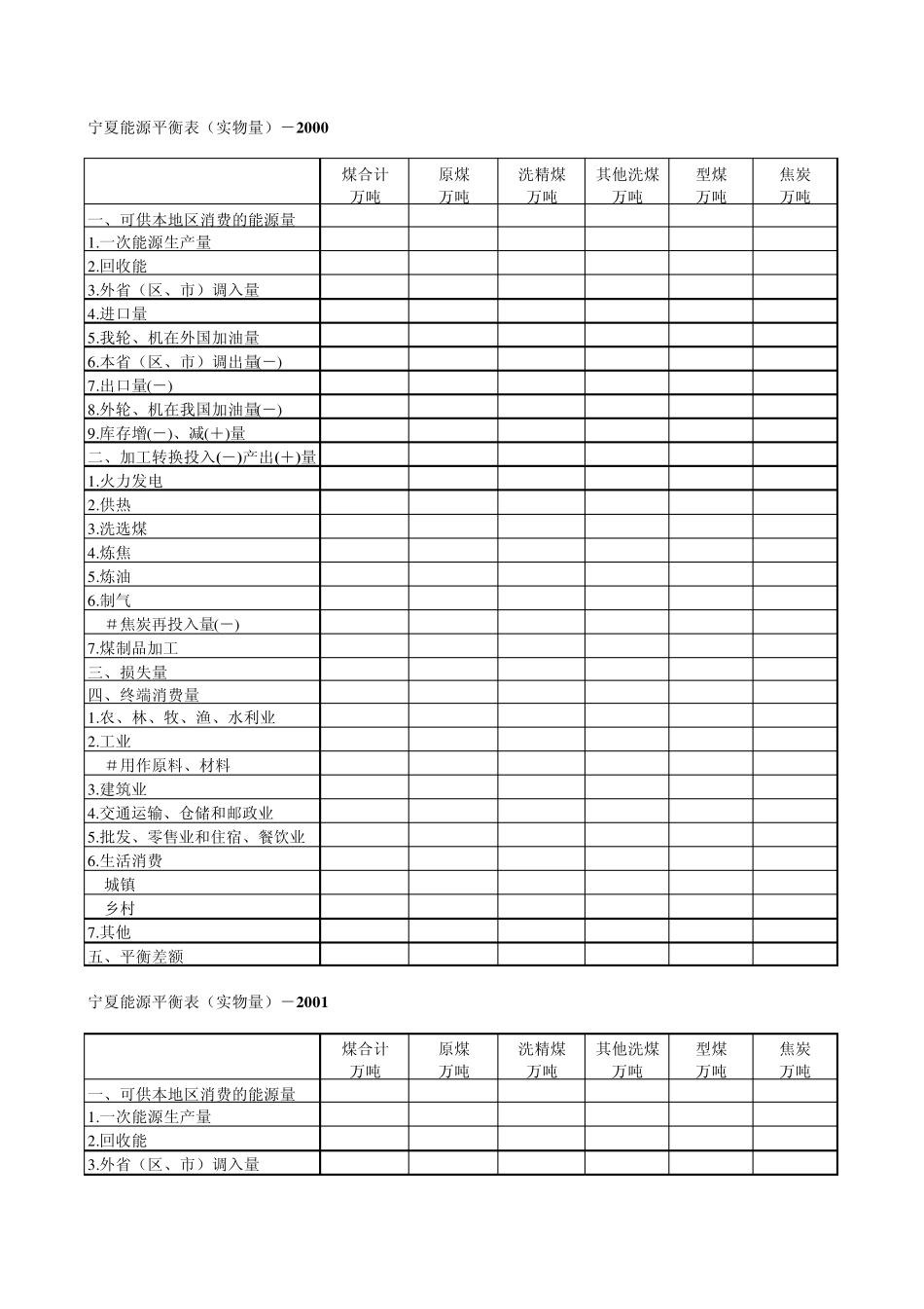 中国能源统计年鉴各地区能源平衡表20002002_第1页