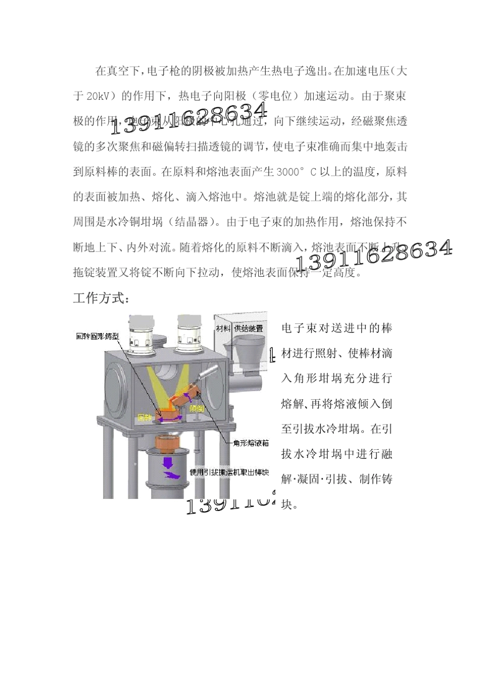 中国自主电子枪技术介绍资料_第2页