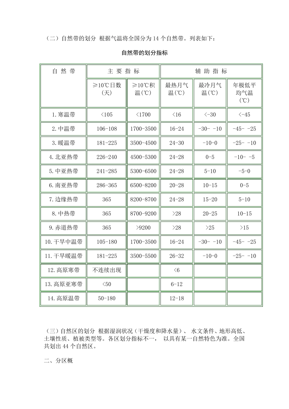 中国自然区划_第3页