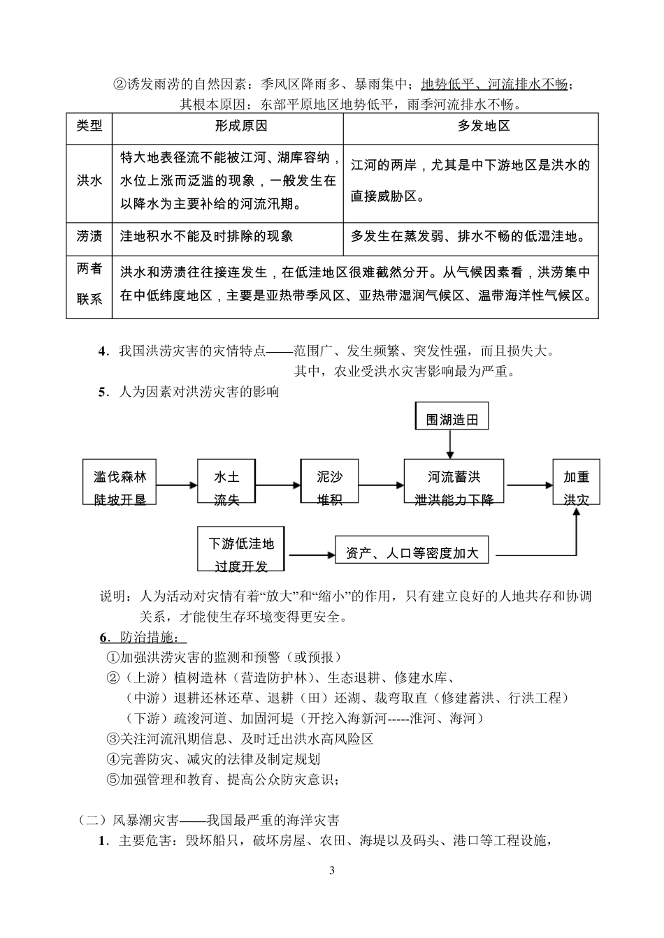 中国自然灾害与防治要点_第3页