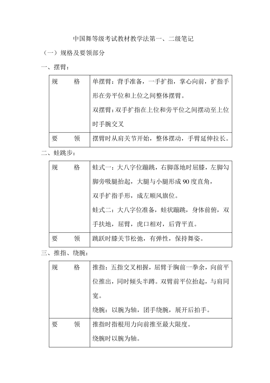 中国舞等级考试教材教学法第18级笔记_第1页
