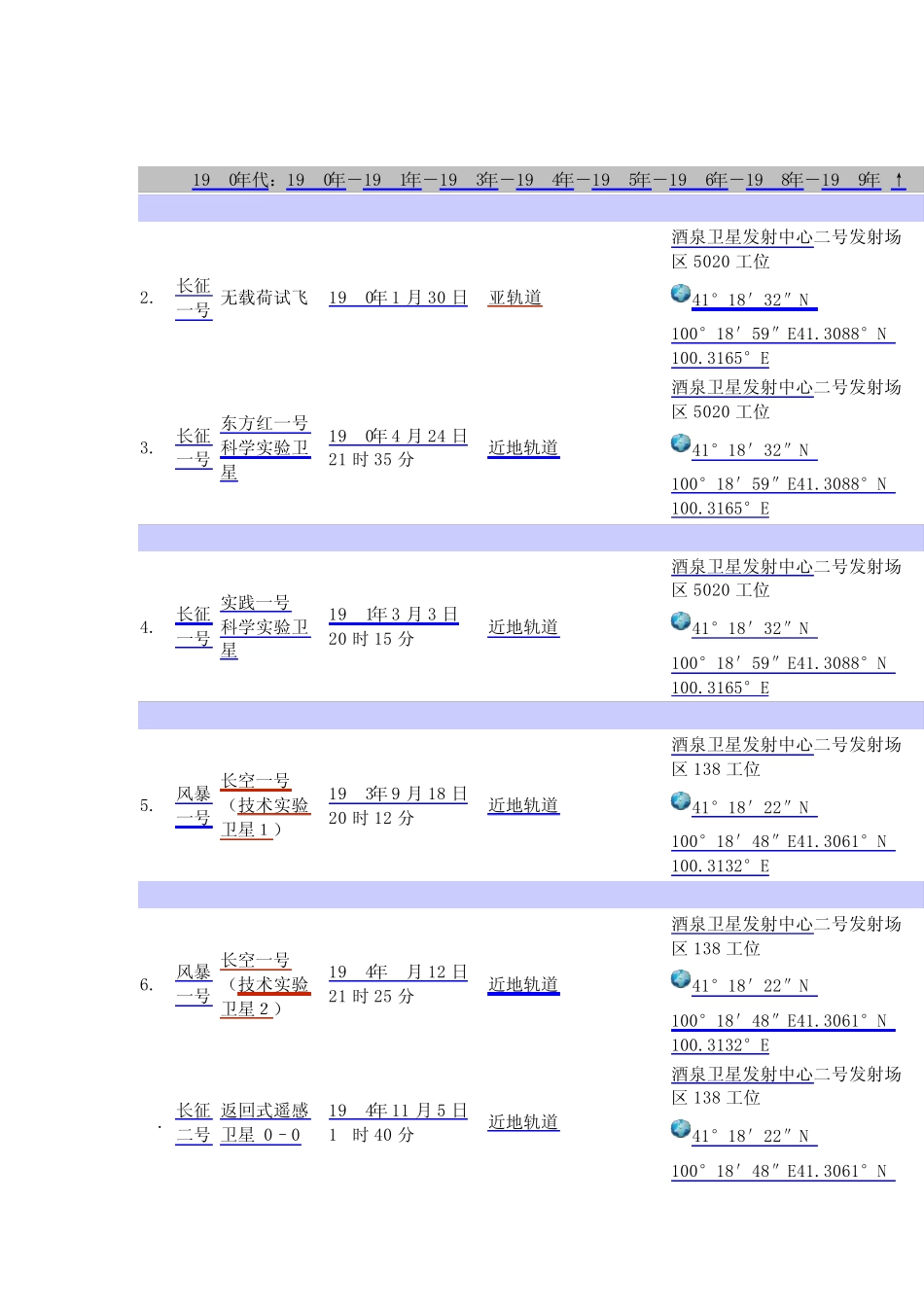 中国航天火箭发射列表_第2页