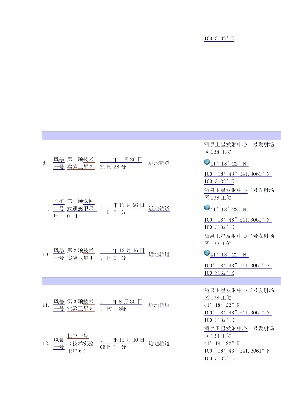 中国航天火箭发射列表_第3页