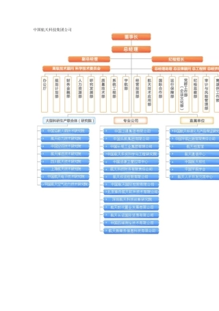 中国航天科技集团公司与中国航天科工集团公司