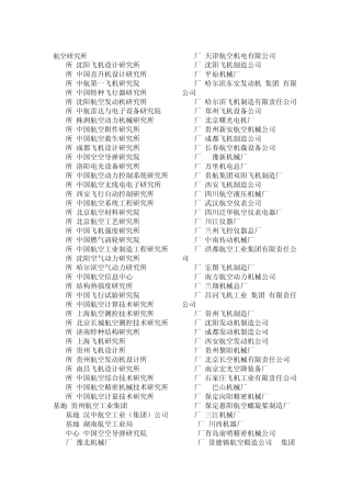 中国航空航天院所大全
