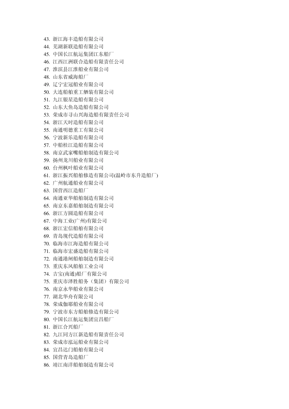 中国船厂排名_第2页