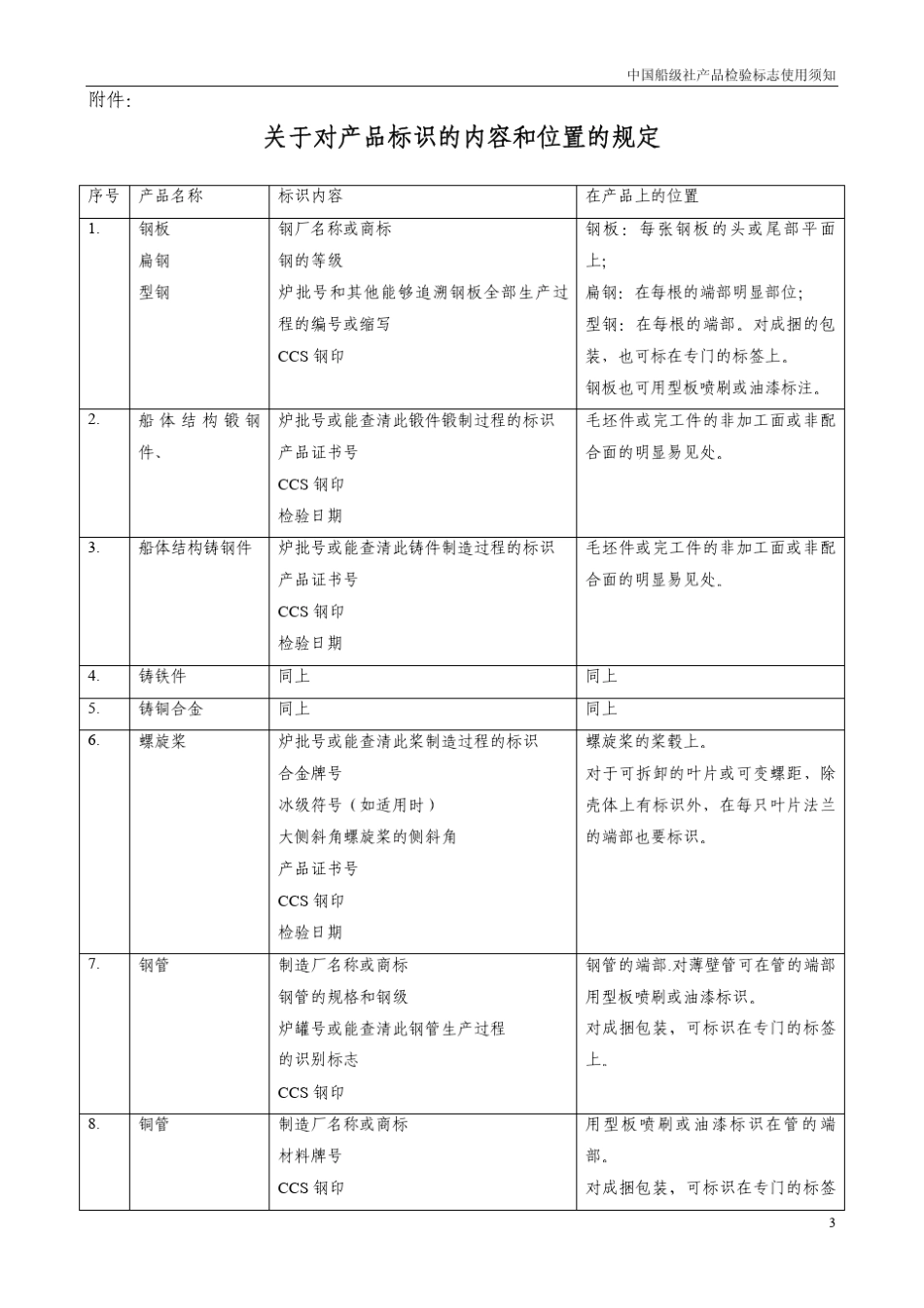 中国船级社产品检验标志使用须知_第3页
