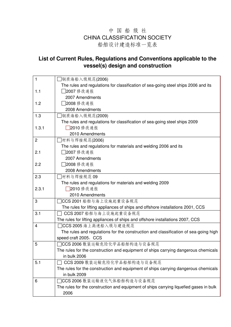 中国船级社建造规范一览表_第1页