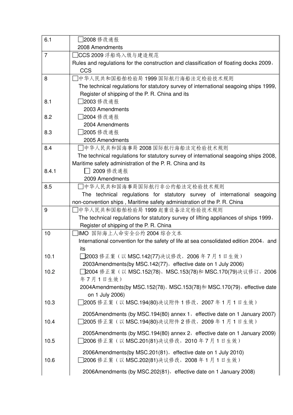 中国船级社建造规范一览表_第2页