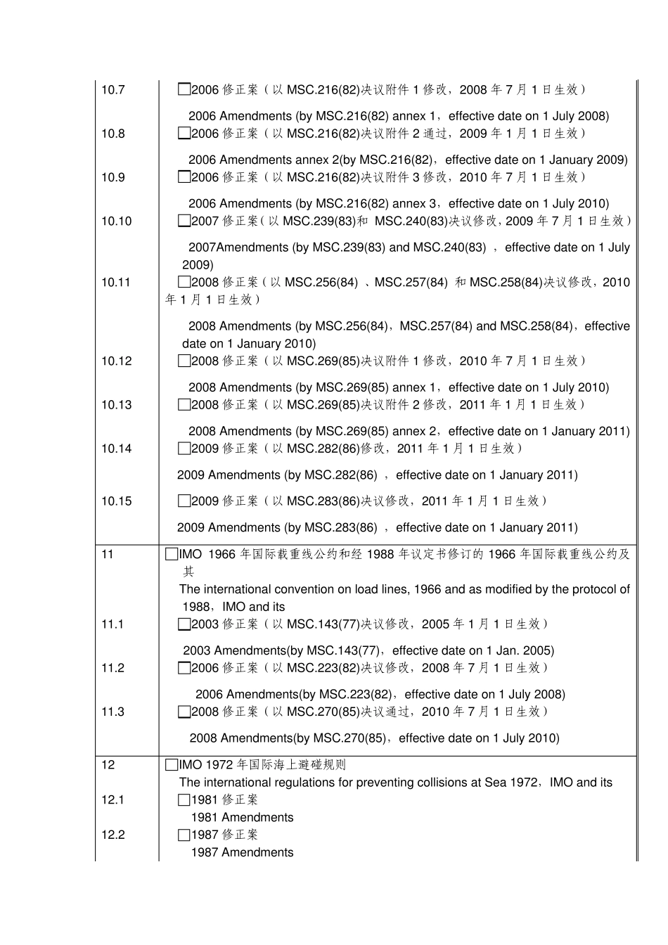 中国船级社建造规范一览表_第3页