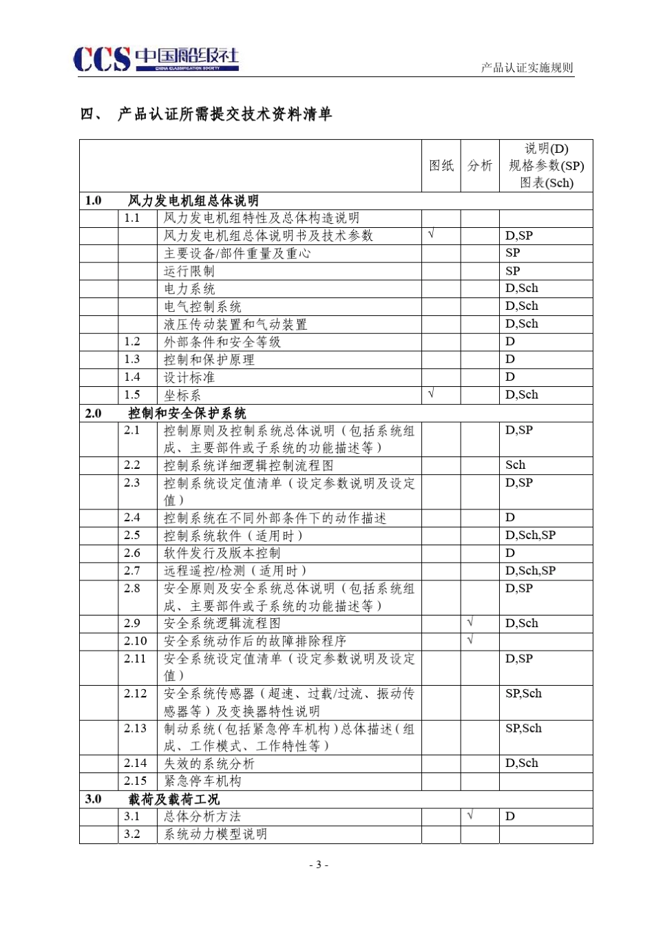 中国船级社风力发电机组整机产品认证实施规则_第3页