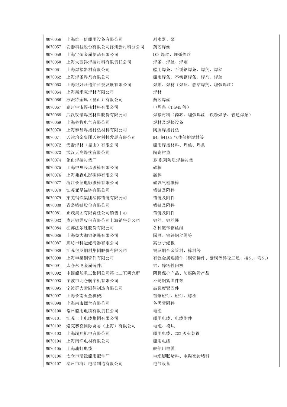 中国船舶工业供应商_第2页
