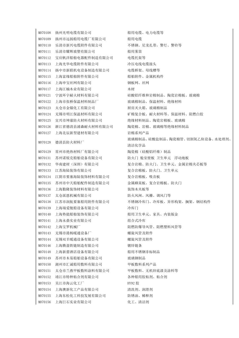 中国船舶工业供应商_第3页