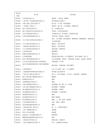 中国船舶工业供应商