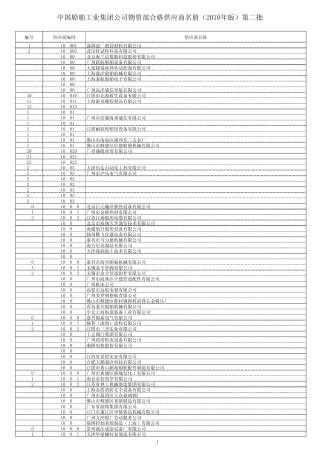 中国船舶工业集团公司物资部合格供应商名册