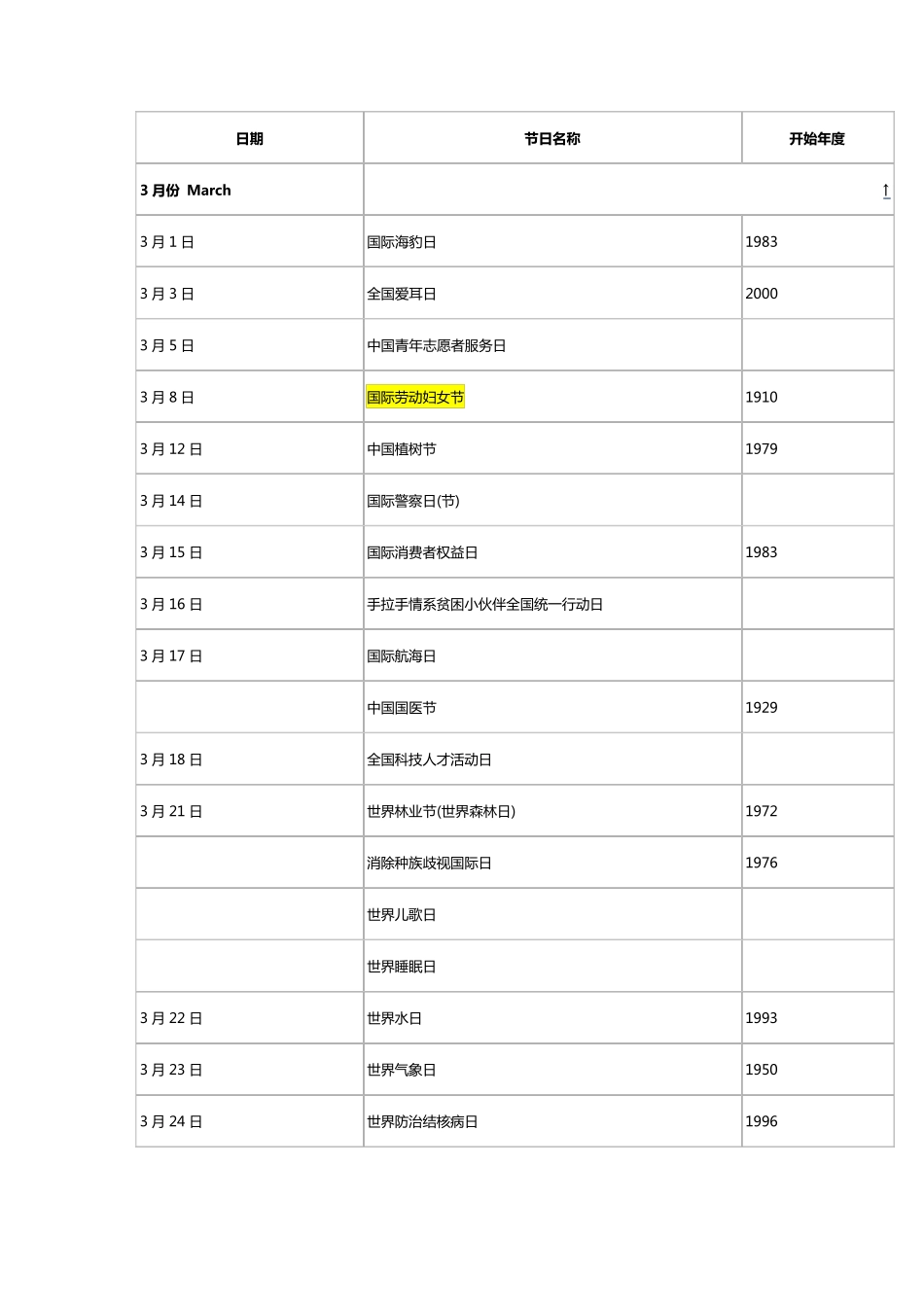 中国节日大全_第2页