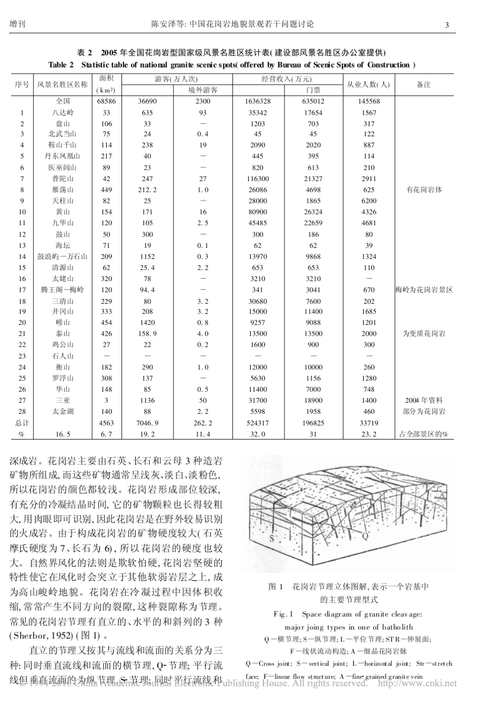 中国花岗岩地貌景观若干问题讨论_第3页