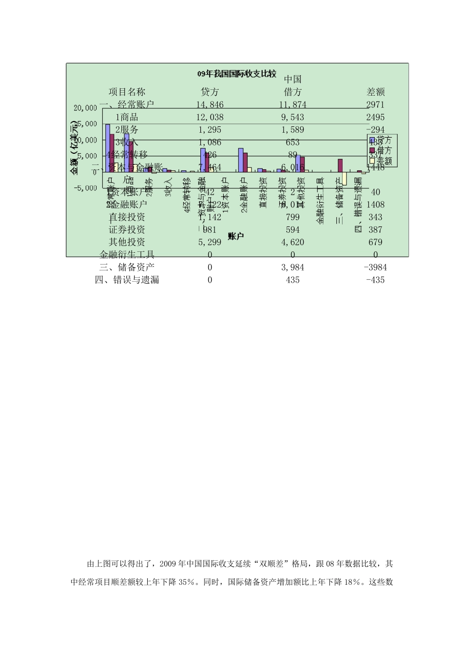中国英国20092011国际收支比较分析1_第2页