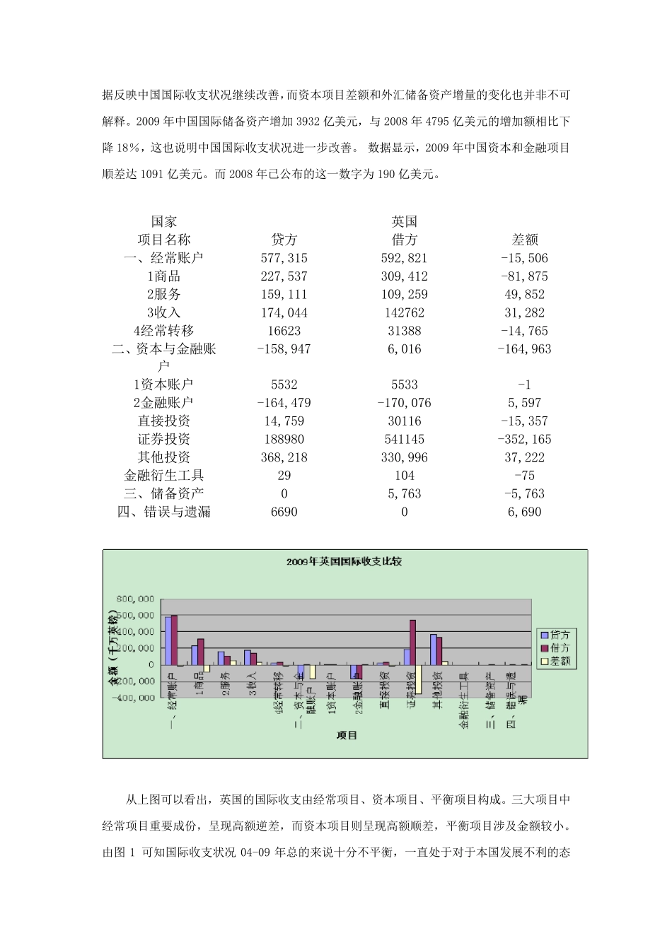 中国英国20092011国际收支比较分析1_第3页