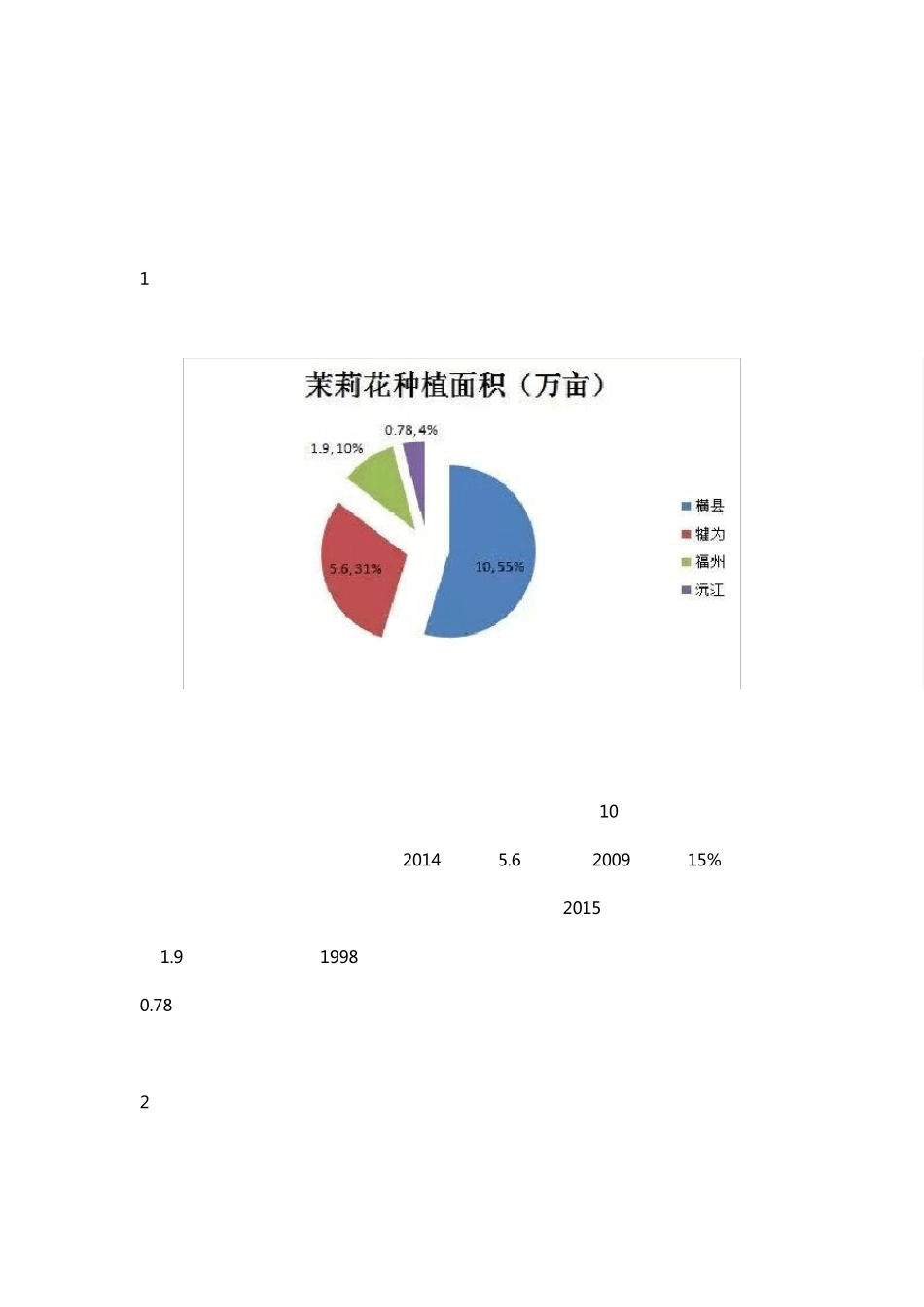 中国茉莉花茶产销形势分析报告2015_第3页
