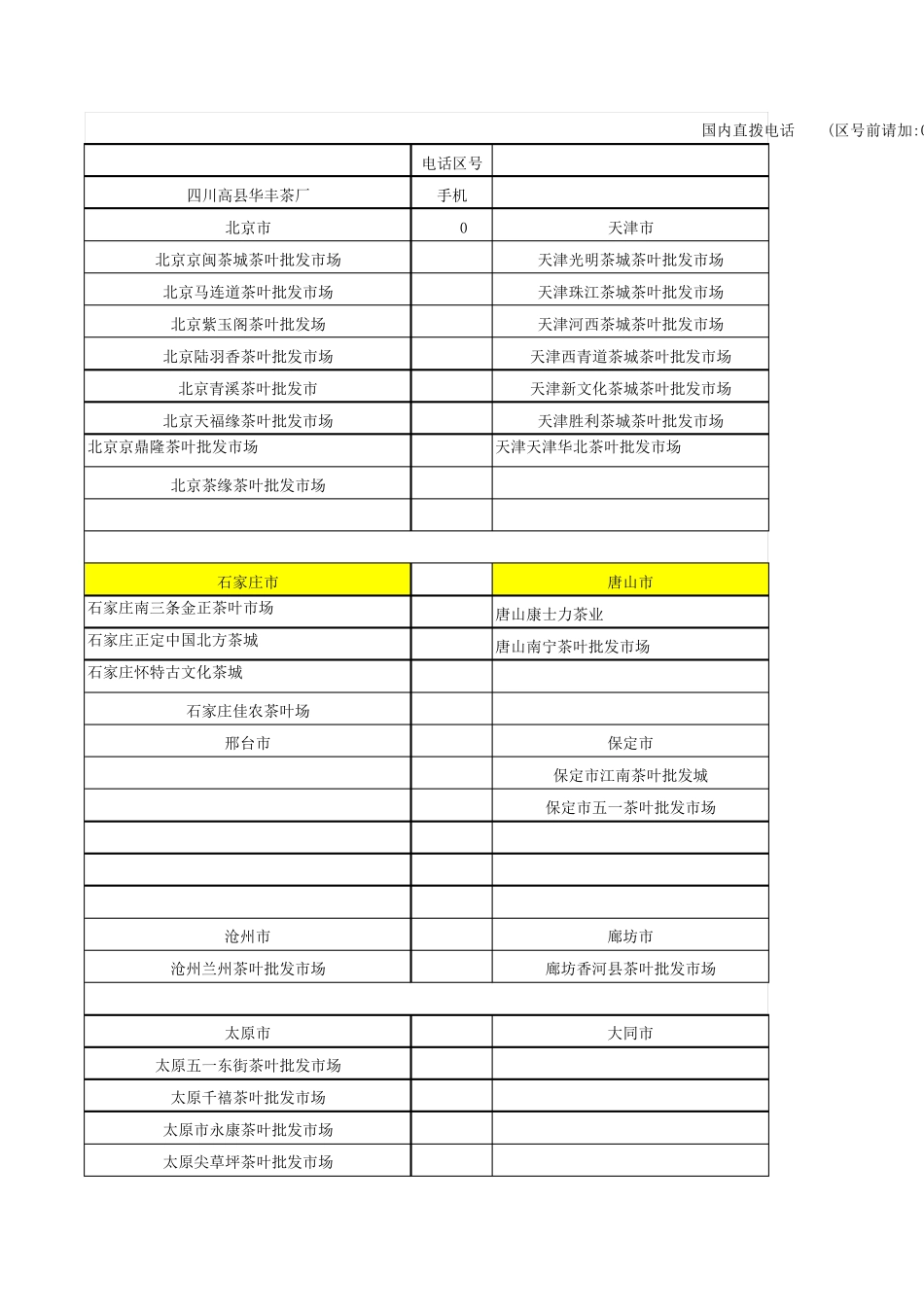 中国茶叶批发市场大全,中国国际茶叶批发市场大全_第1页