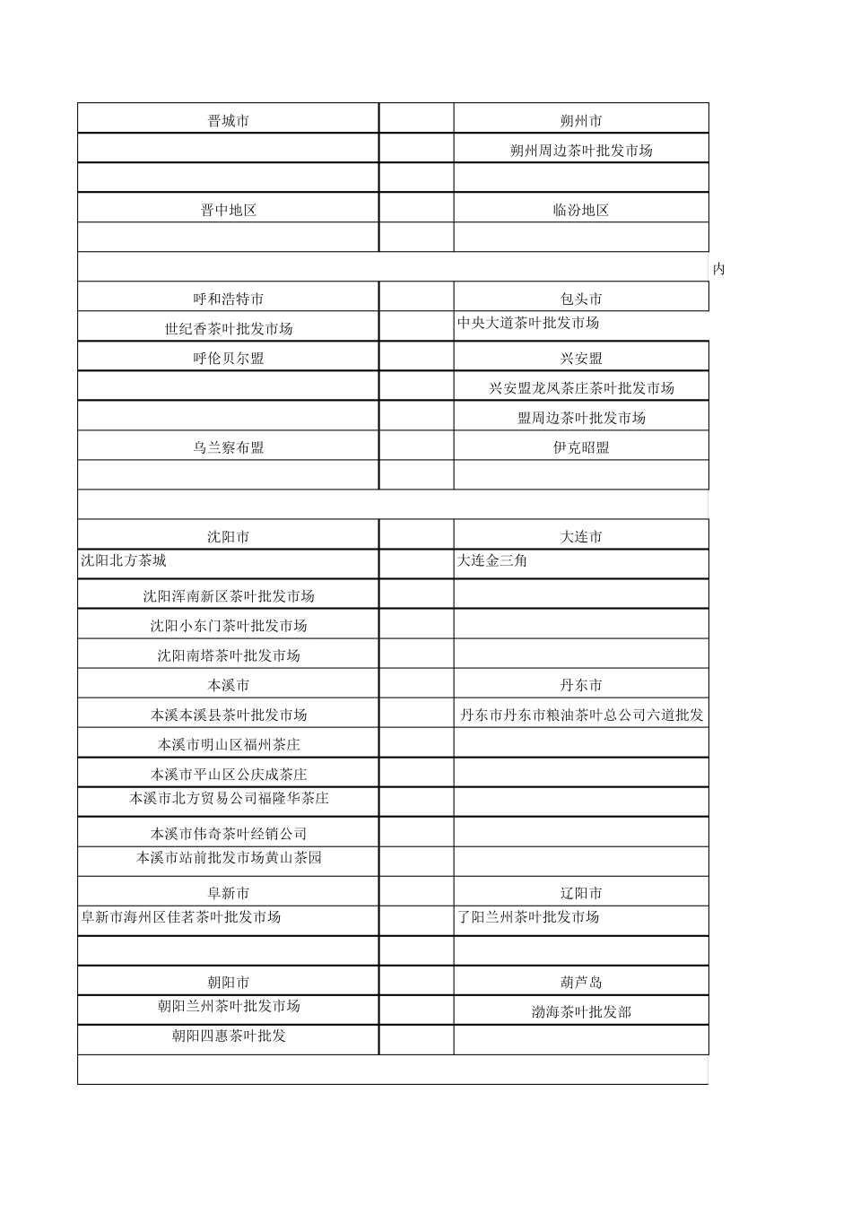 中国茶叶批发市场大全,中国国际茶叶批发市场大全_第2页