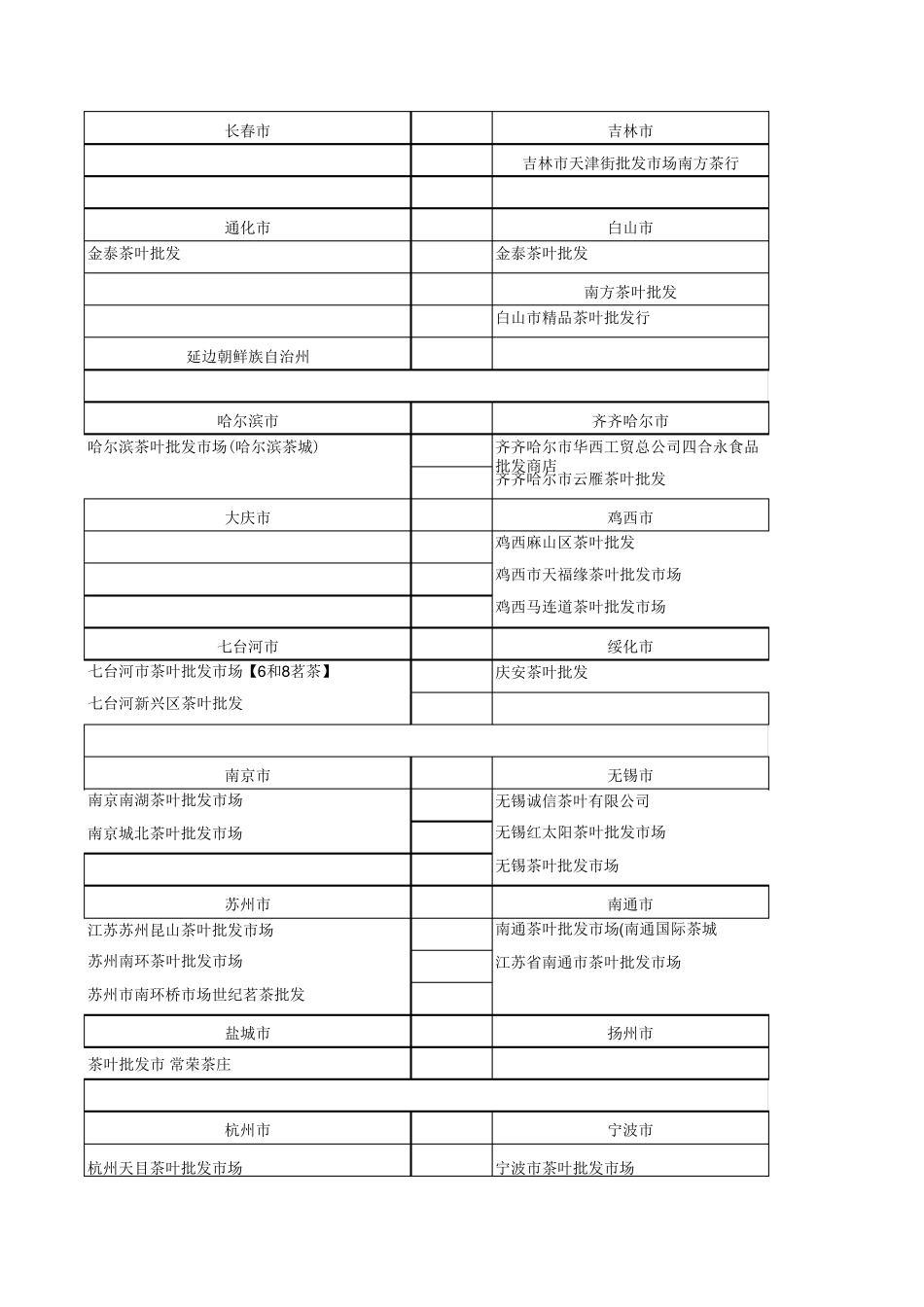 中国茶叶批发市场大全,中国国际茶叶批发市场大全_第3页