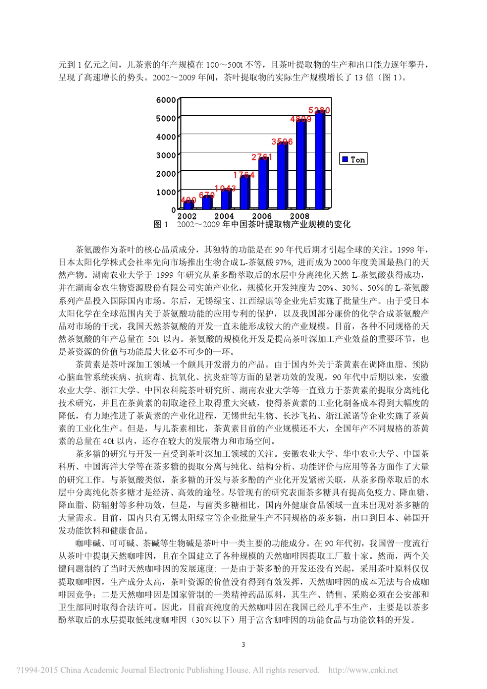 中国茶叶深加工的技术与产品创新_刘仲华_第3页