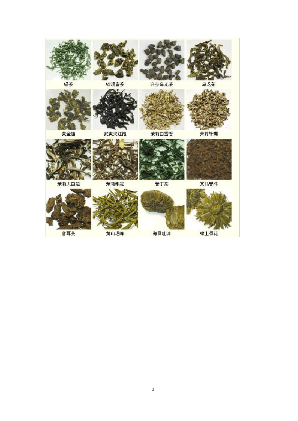 中国茶文化知识普及大全_第2页