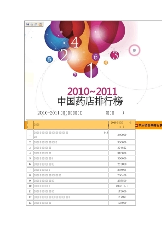 中国药店排行百强榜