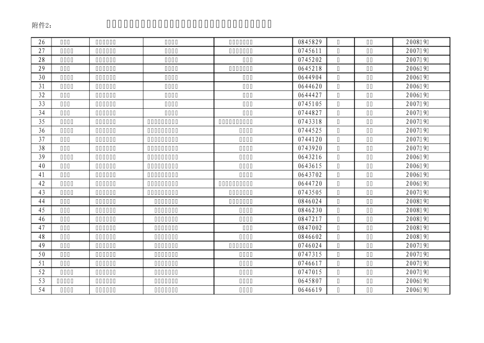 中国药科大学全国高校学生资助信息平台_第2页