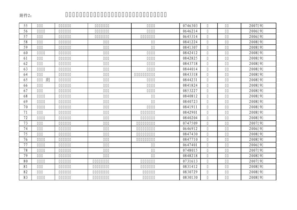 中国药科大学全国高校学生资助信息平台_第3页