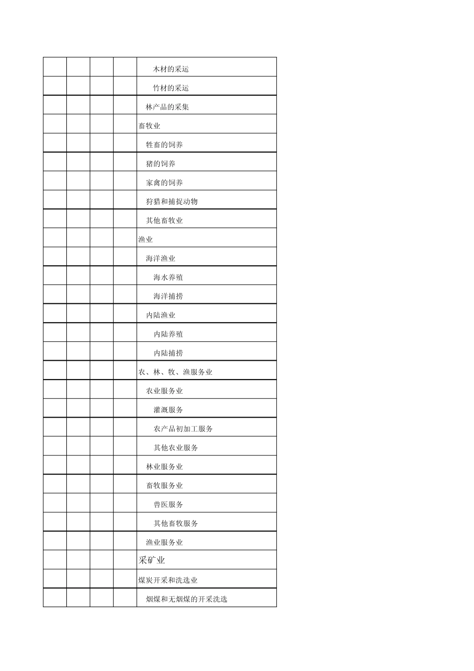 中国行业分类及代码_第2页