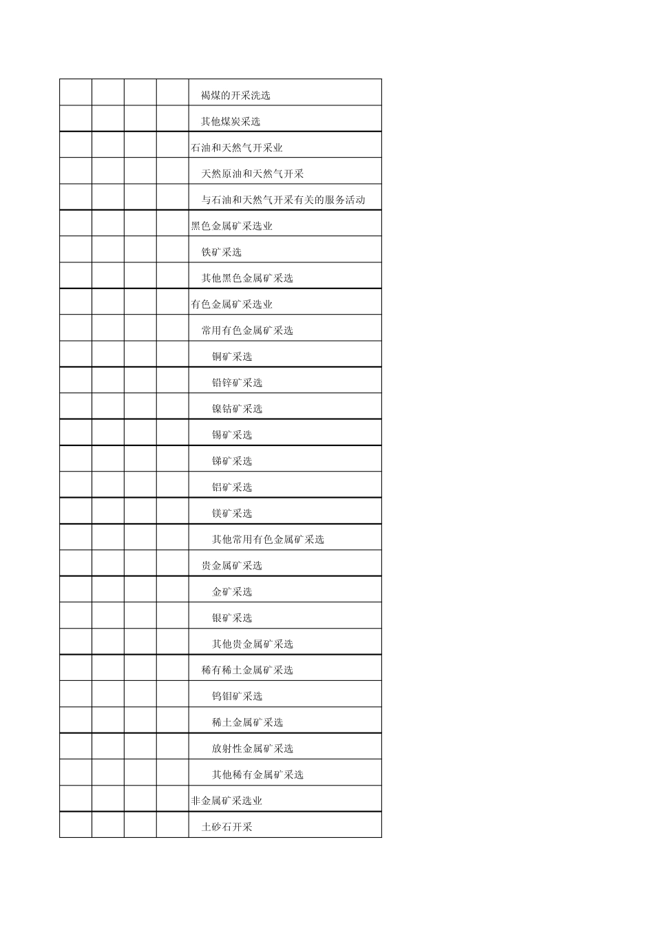 中国行业分类及代码_第3页