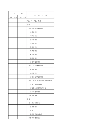 中国行业分类及代码