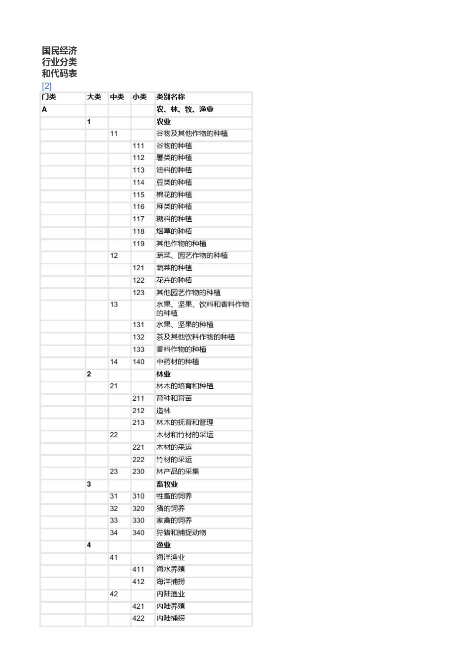 中国行业分类标准_第1页