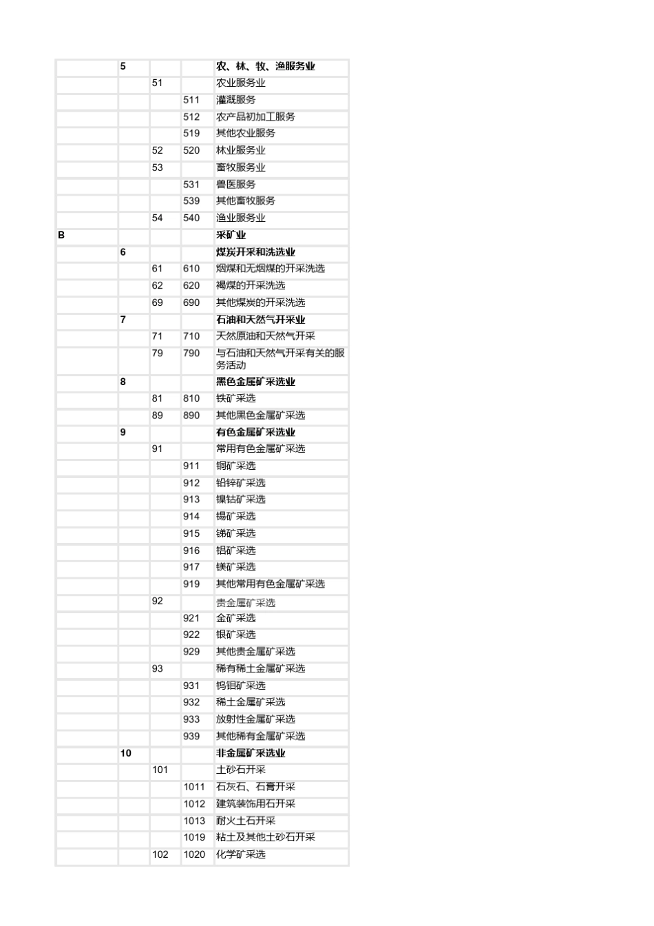 中国行业分类标准_第2页