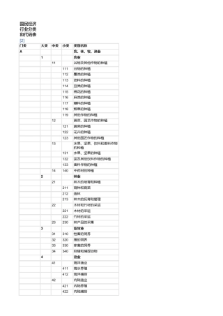 中国行业分类标准