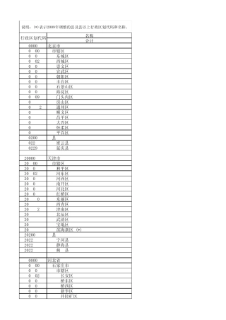 中国行政区划代码(截至2009年12月31日)(EXCEL版)