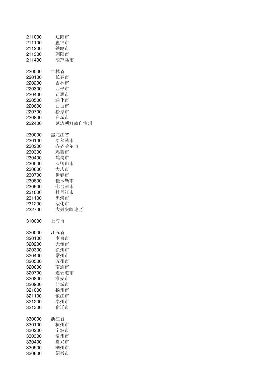中国行政区划代码_第2页