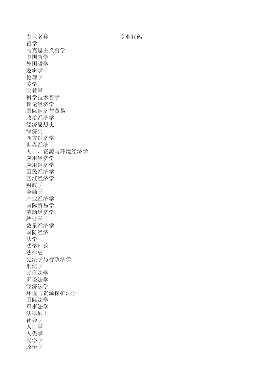 中国行政区划代码及中国高等教育学科代码_第1页