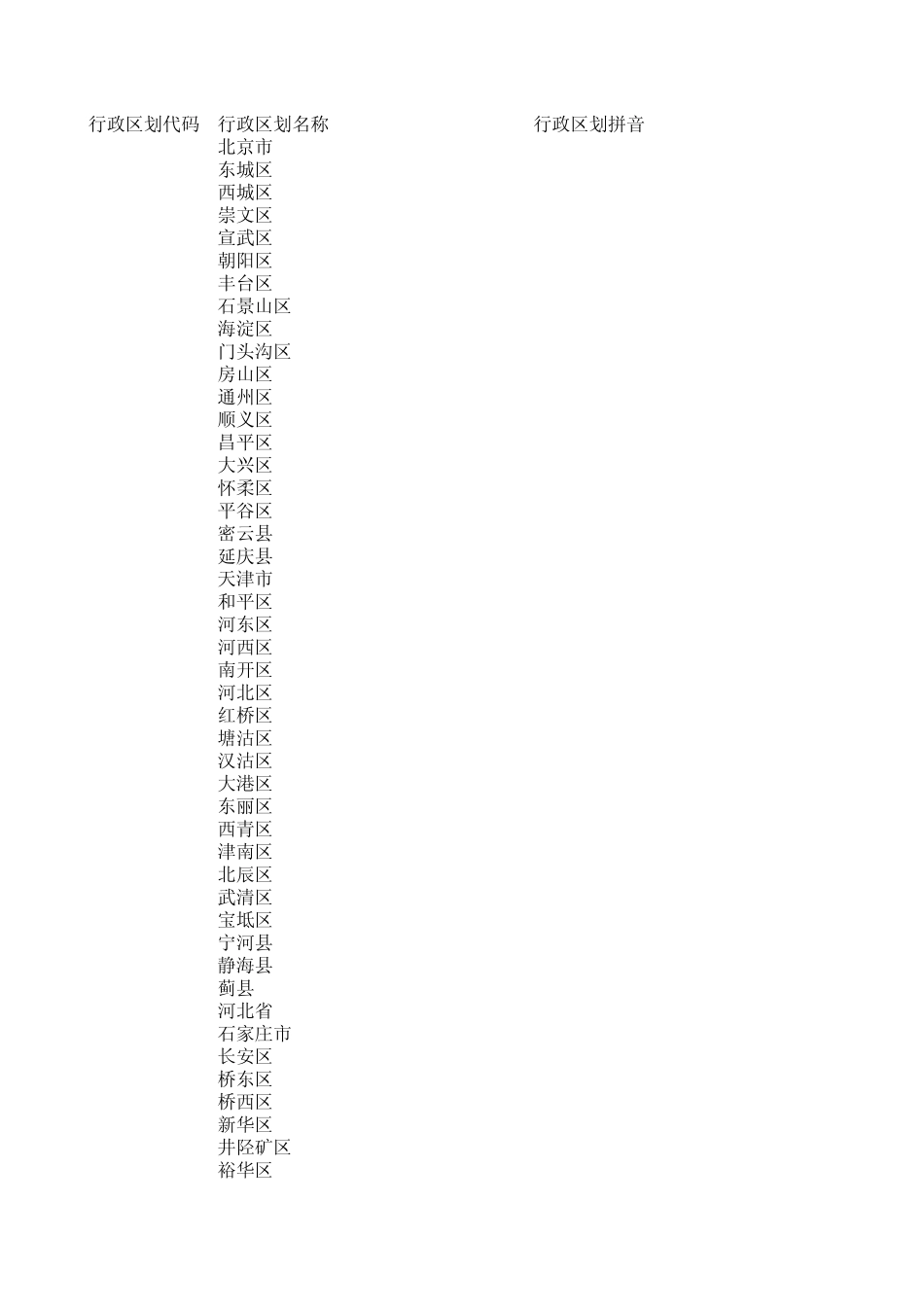 中国行政区划对照表_第1页