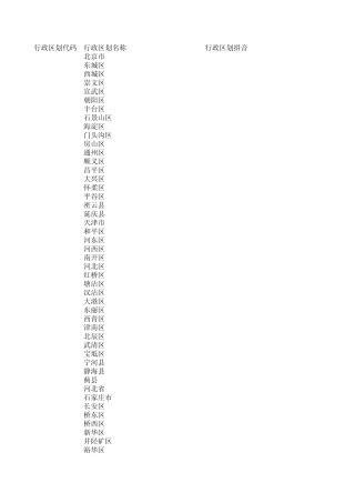 中国行政区划对照表