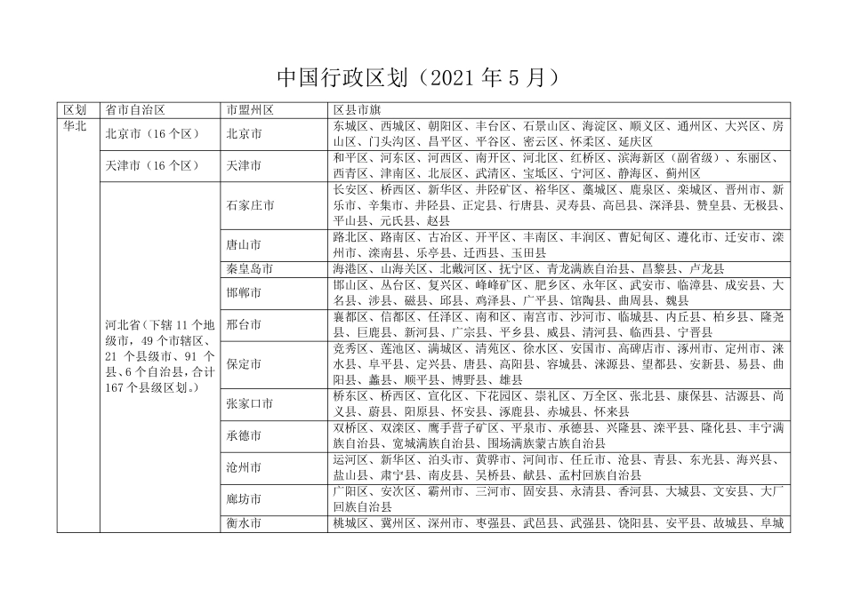 中国行政区划明细表(分为省市自治区、盟市自治州地区、市辖区县级市旗县区等)_第1页